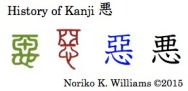 History of the kanji 悪